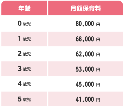 保育料金表.gif