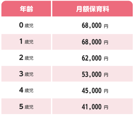 210203保育料金表.gif