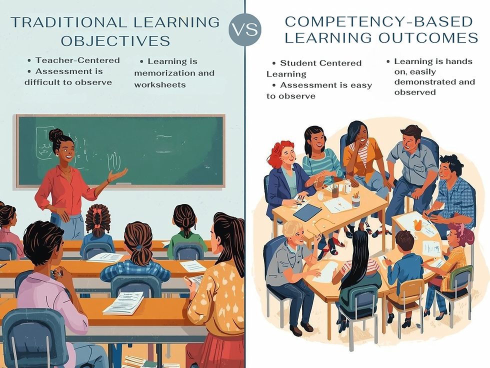 Split classroom illustration comparing traditional learning objectives (teacher at chalkboard, students passively sitting) versus competency-based outcomes (students in groups, collaborating and discussing). Text highlights teacher-centered vs student-centered approaches.