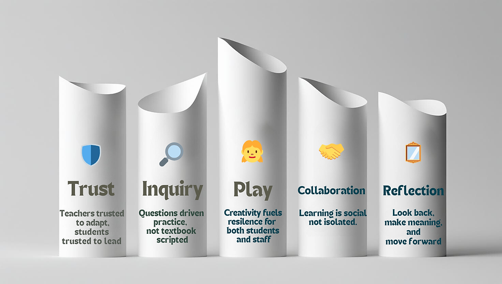 Minimal 3D folded paper infographic showing Rekla’s five pillars with icons: a shield for Trust, magnifying glass for Inquiry, child face for Play, handshake for Collaboration, and clipboard with paper for Reflection. Each pillar includes a short description. Clean and modern design in neutral tones.