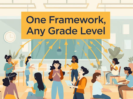 Illustration of diverse students and teachers in a classroom under a banner that reads “One Framework, Any Grade Level,” symbolizing Rekla’s adaptability.