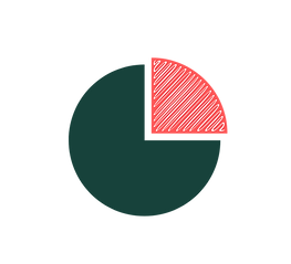 Pie chart with one slice cut out