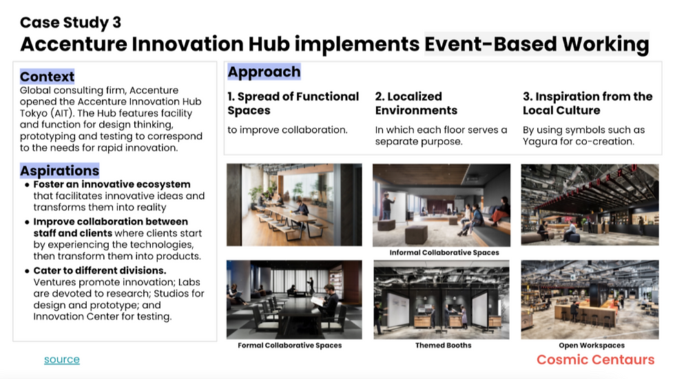 Case Study Accenture Innovation Hub implements event-based working. The context, aspirations, and approach of their office re design