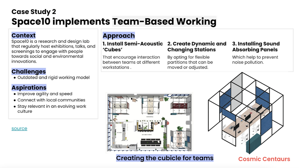 Case Study for Space10 implementing team-based working. The context, challenges, aspirations, and approach for their office re design, how they created cubicles for their teams