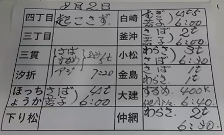 本日の釜石魚市場の水揚げ情報更新!(8月2日)