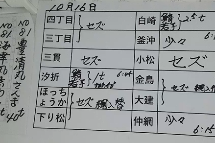 本日の釜石魚市場の水揚げ情報更新!