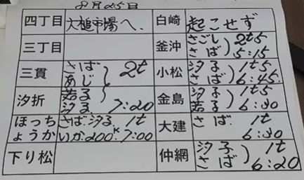 本日の釜石魚市場の水揚げ情報更新！（8月25日）