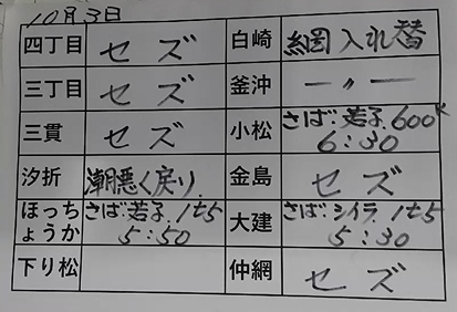 本日の釜石魚市場の水揚げ情報更新！