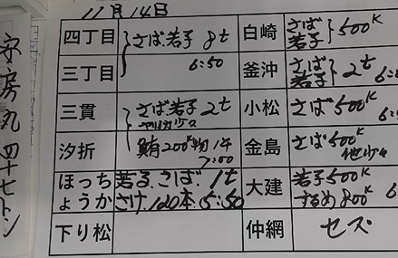 本日の釜石魚市場の水揚げ情報更新！