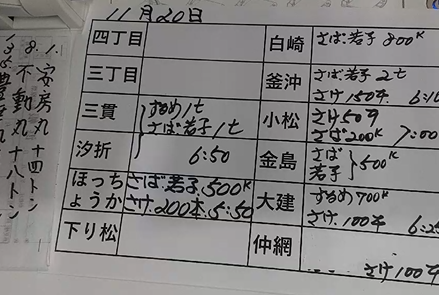 本日の釜石魚市場の水揚げ情報更新!