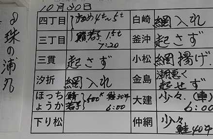 本日の釜石魚市場の水揚げ情報更新！