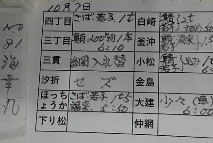 本日の釜石魚市場の水揚げ情報更新！