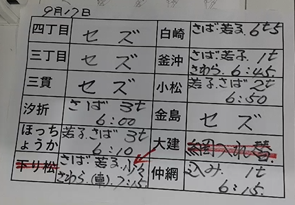 本日の釜石魚市場の水揚げ情報更新！