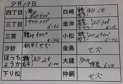 本日の釜石魚市場の水揚げ情報更新！