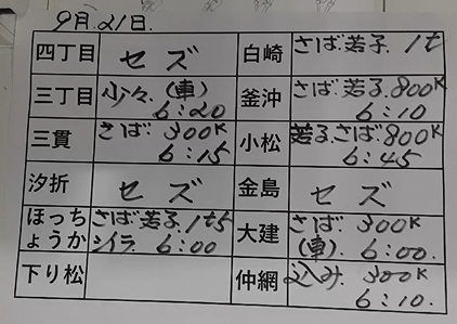 本日の釜石魚市場の水揚げ情報更新！