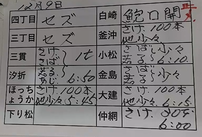本日の釜石魚市場の水揚げ情報更新!