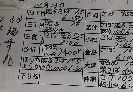 本日の釜石魚市場の水揚げ情報更新！