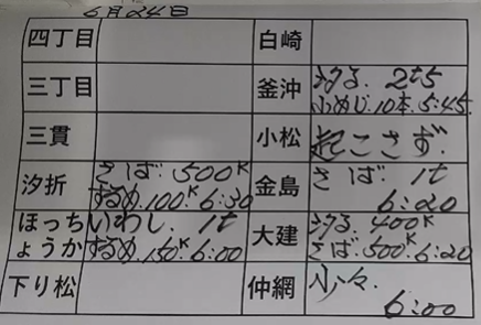 本日の釜石魚市場の水揚げ情報更新!(6月24日)