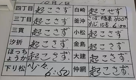 本日の釜石魚市場の水揚げ情報更新!(10月1日)