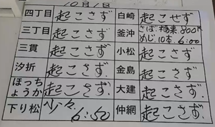 本日の釜石魚市場の水揚げ情報更新！（10月1日）