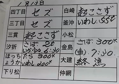 本日の釜石魚市場の水揚げ情報更新!