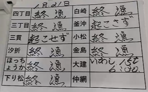 本日の釜石魚市場の水揚げ情報更新!(1月21日)