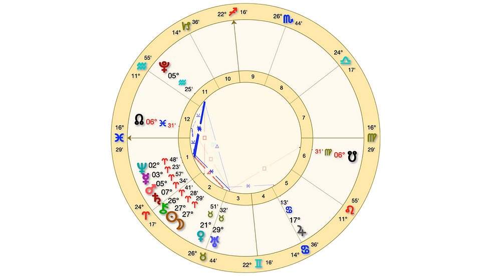 New Moon in Aries 2026 - April 17, 2026 4:52AM PDT
