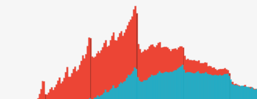 A quick zoom in of the graph from the start!
