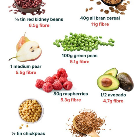 high fibre foods.