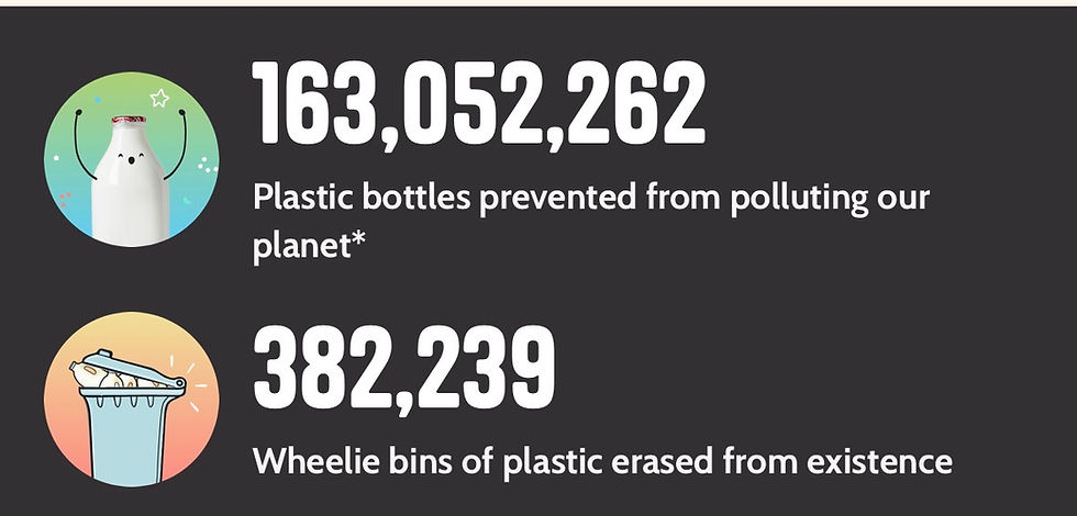 Modern Milkman impact statistics on plastic bottles saved