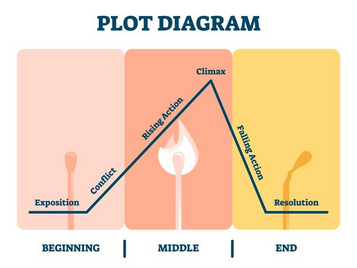 The Stranger Things Ending Was Not An Ending (We Suck At Endings)