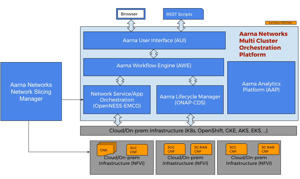 Automate 5G Core Network Design with AMCOP and ABot: A Joint offering ...