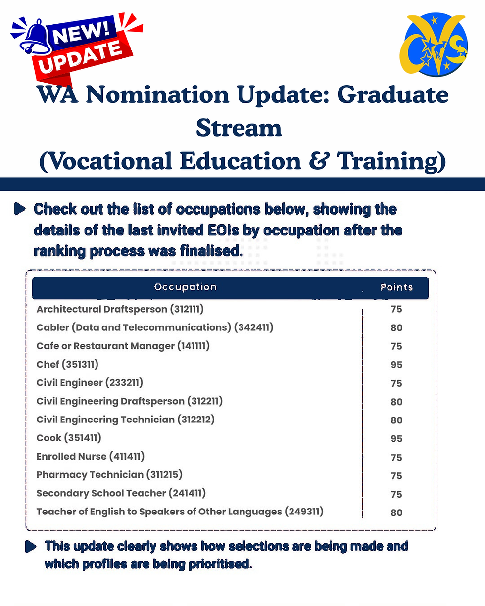 WA State Nomination Update