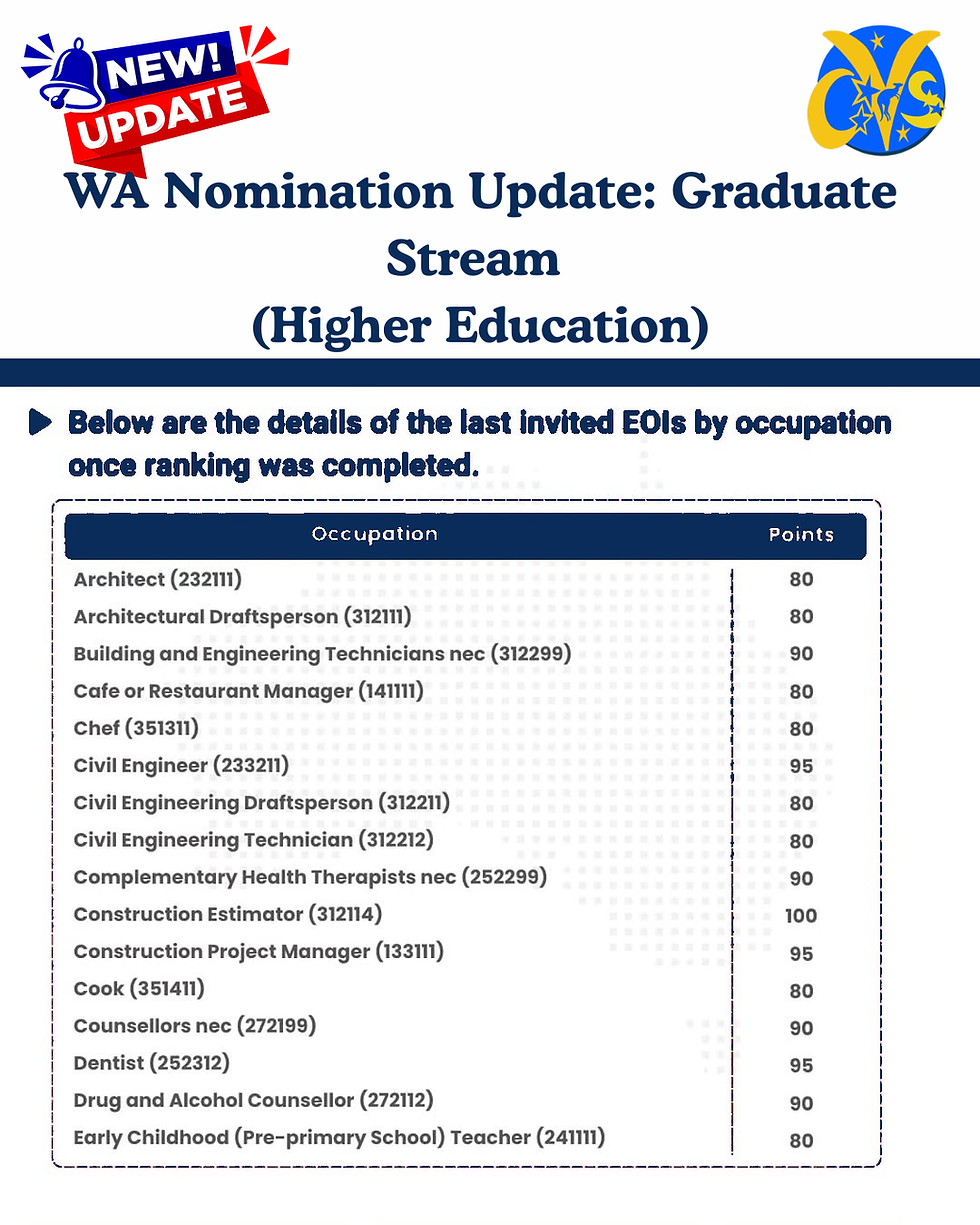 WA State Nomination Update