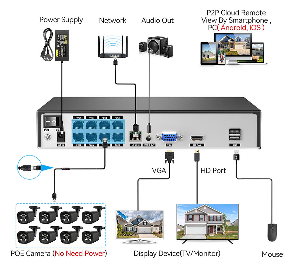 Thumbnail: 8-CH PoE NVR/CCTV with 8 8MP/4k and 4TB HDD