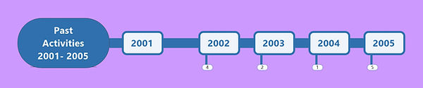 Past Activities 2001-2005_outlook.jpeg.jpg