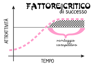 Lezione #1-4 - Marketing e Mission: Tattiche e Strategie