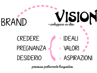 Lezione #1-1 - Vision e Marketing