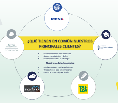 ¿QUÉ TIENEN EN COMÚN NUESTROS CLIENTES?