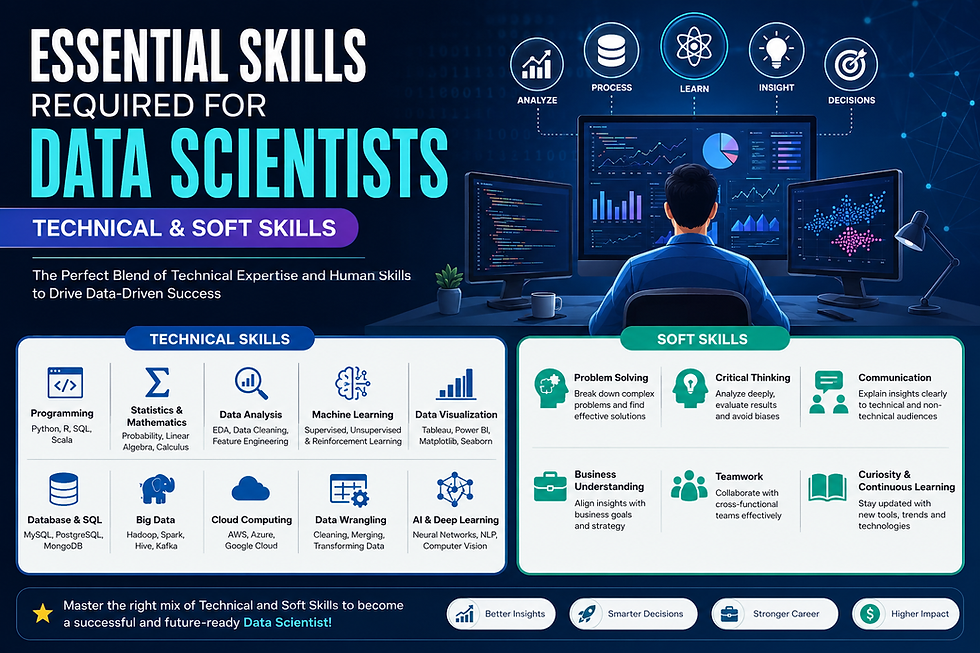 Essential Skills Required for Data Scientists: Technical & Soft Skills