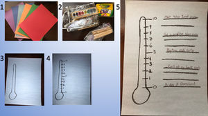 The Anger Thermometer