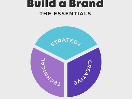 De beste manier om een bedrijfsnaam te kiezen