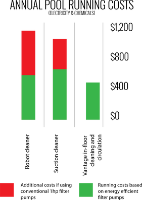 bar-graph-annual-pool-running-costs.png