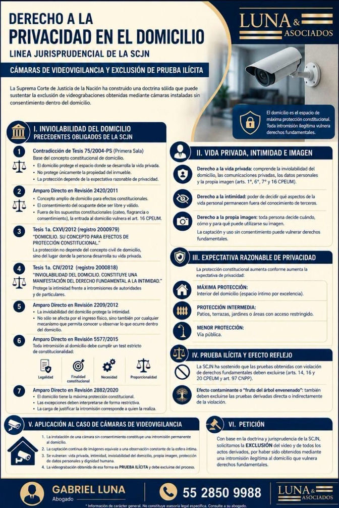 NVIOLABILIDAD DEL DOMICILIO de la privacidad domiciliaria, a traves de cámaras de vigilancia