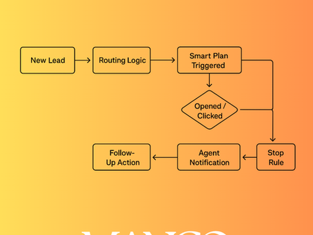 Why Smart Plans & Automation Matter in 2025