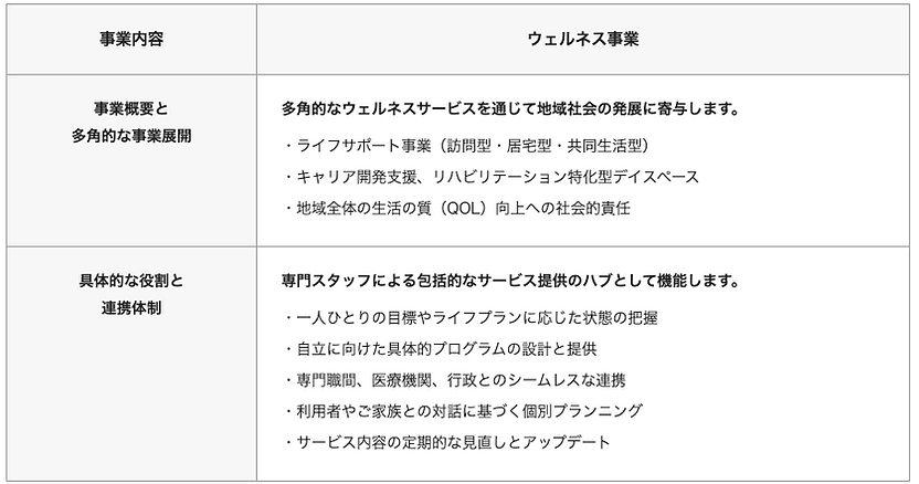 ウェルネス
