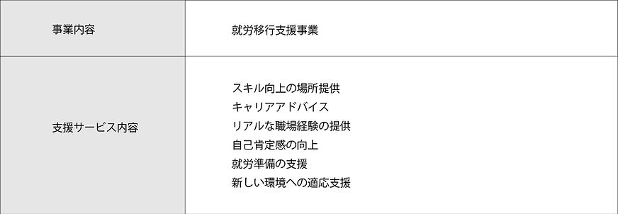 就労移行支援