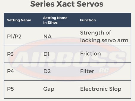 Servo Settings for BLS5400 Series Xact Servos
