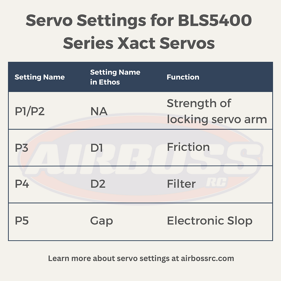 chart that explains the different settings needed to program an Xact servo