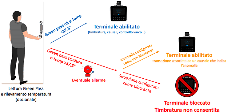 terminale_abilitato.gif